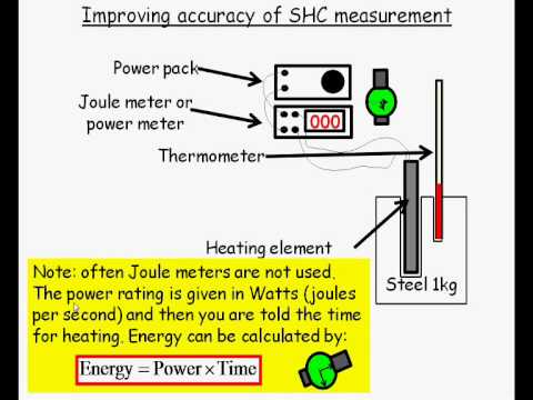 how to calculate heat capacity