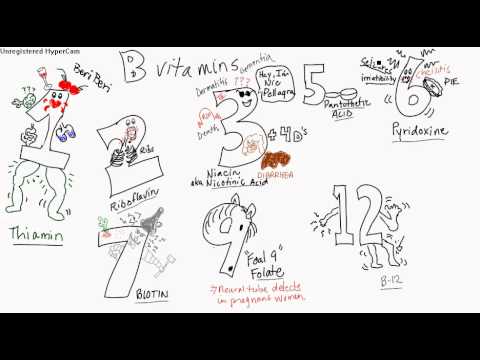 how to cure vitamin b deficiency