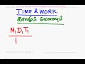 RADIAN IAS ACADEMY TIME WORK 1