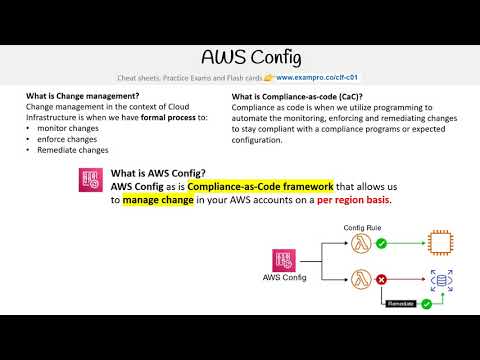 CLF-C01 — AWS Config