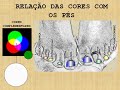 AN�LISE DA PERSONALIDADE PELOS P�S - PALESTRA