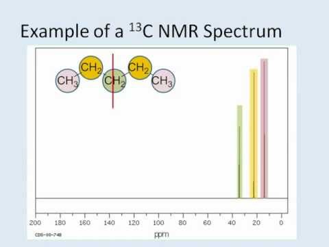 how to read nmr