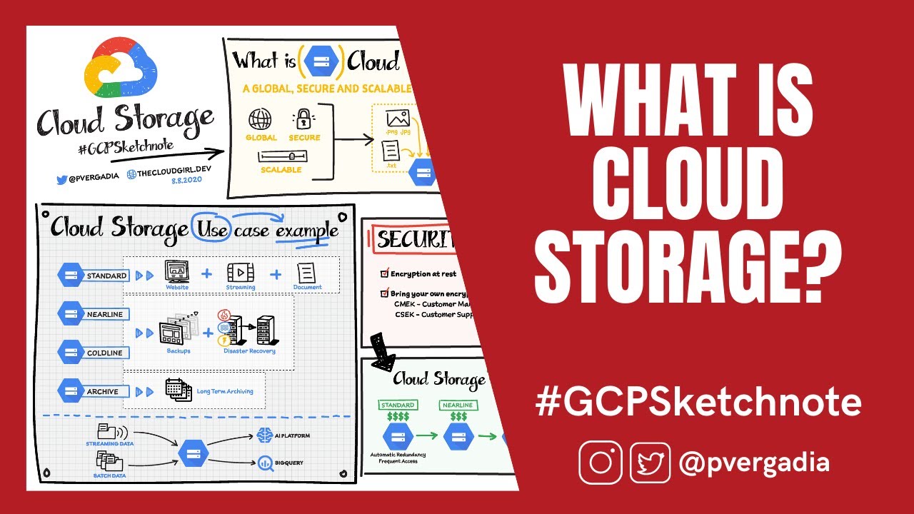 What is Google Cloud Storage?