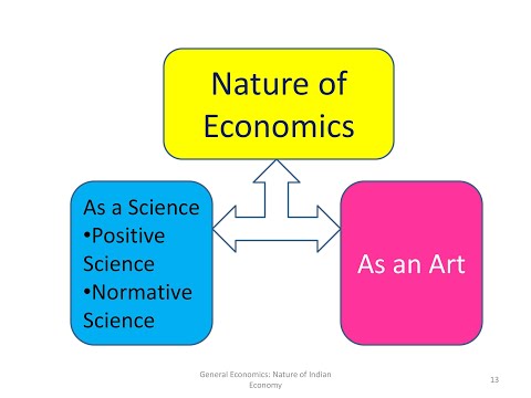Economics science or art