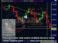30 minutos de trade conmigo 3a 30 minutos de trade conmigo 3a