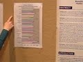 Antibiotics - BRFSS Conference 2008
