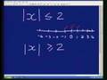 Maths 911 - Grade 12: Algebra - Absolute value, inequality