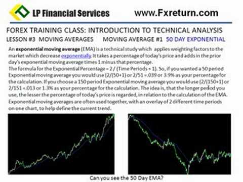 Forex Trading |Class #27 50 Day Moving Average| FXReturn.com