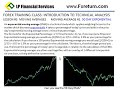 Forex Trading |Class #27 50 Day Moving Average| FXReturn.com Forex Trading |Class #27 50 Day Moving Average| FXReturn.com