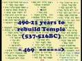 Isaiah 53 Hebrew Meter Hypotheses, Overview