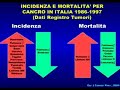 Inquinamento e salute: quali controlli e conseguenze? [1]