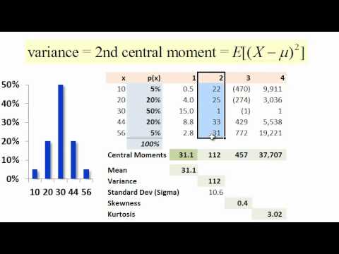 how to define kurtosis
