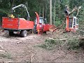 Holz häckseln Holz häckseln