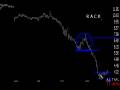 videos de Tradingwithtk