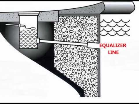how to fill swimming pool