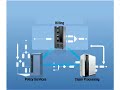 Accelerating Software Innovation on System z