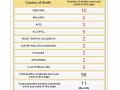 Click here to watch this video Worldwide deaths from smoking and other causes in the time it takes to play 