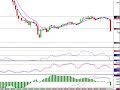 Cowabunga Forex Trading System- Update for July 30, 2008