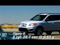 Icon for Post #First Test: 2011 Hyundai Santa Fe