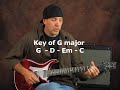 www.nextlevelguitar.com Click the above link to get three free jam tracks from Next Level Guitar and start ripping it up! In this lesson I teach an easy way to connect major scales across the fretboard using a long major scale link. You will be tearing it up fast and easy playing across the fretboard. Then we have a jam with a backing track to apply what you are learning. Jam tracks are an essential practice tool for the guitarist. Many more video lessons at the full on instructional site at: www.nextlevelguitar.com