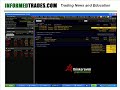 160. How to Buy and Sell Stocks on Margin - Live Examples