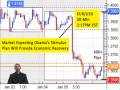 01/05/09 - Daily Forex Market News from cmsfx.com