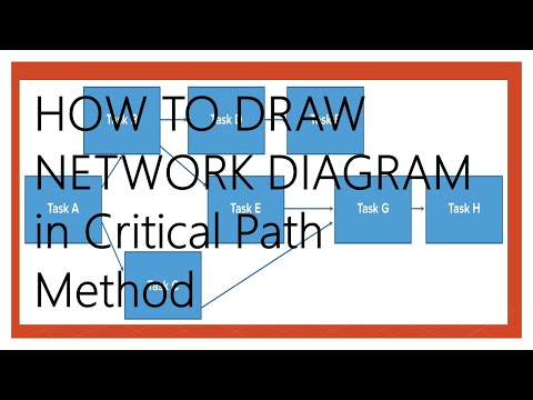 how to draw cpm