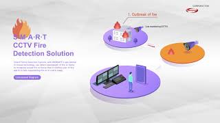 video thumbnail IP type Flame Detection Camera youtube
