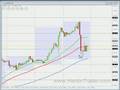 FOREX-TRADING-1st-No