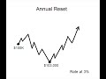 Index Annuity