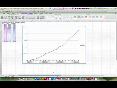 how to draw two y axis graph
