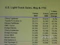 Ford vs Chevy vs Toyota vs Dodge - which is the Best Selling