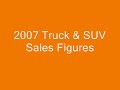 Icon for Post #Ford vs Chevy vs Toyota vs Dodge – which is the Best Selling