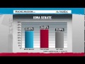 Maddow: Tea Party Correct in Attacking Karl Rove's ...