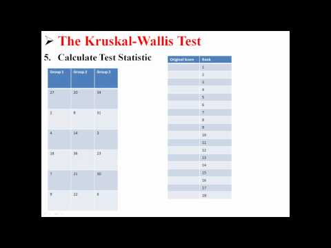 how to do kruskal wallis test in r