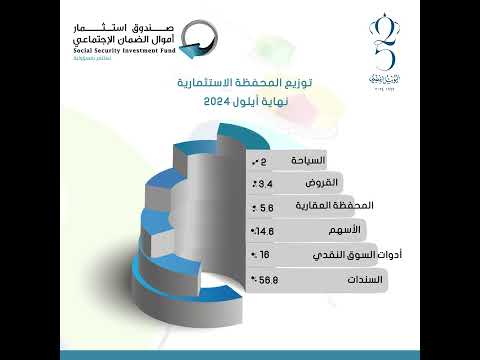 توزيع المحفظة الاستثمارية للصندوق نهاية الربع الثالث من العام 2024