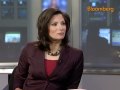 Konstam Discusses 10-Year Treasury Bond Yields: Video
