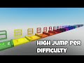 Nine's High Jump Per Difficulty Chart Obby