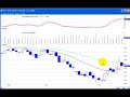 Fridays Watch List DayTraderRockStar Fridays Watch List DayTraderRockStar