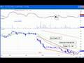 Fridays Watch List DayTraderRockStar