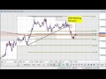 Daily Video Recap (11/18/09): Euro Higher vs Dollar, Yen; Pound Slides Following BOE Minutes