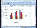 The Excel Basics Series shows a systematic description of what Excel can do from beginning to end. #16 Video topics: 1)Link Chart labels to cells using the F2 key and the equal sign 2)See chart Basics for Excel 2007 3)Column Chart Graph 4)Bar Chart Graph 5)Pie Chart Graph 6)XY Scatter Diagram Chart 7)Format Chart Elements 8)Add or delete Chart Elements Excel Charts