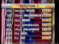1998 Australia Cup Part 7