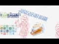 Fast Brands YouTube Pitch Preview