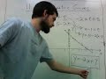 parametric curves part 1