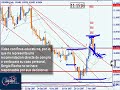 Compra del dolar, ¿más riesgo o arriesgada? Compra del dolar, ¿más riesgo o arriesgada?