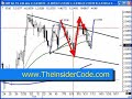 How to Trade in Forex - TheInsiderCode.com Mac X pt.1a