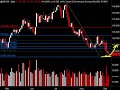 Daily Market Update, Septiembre 4, 2008