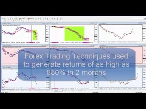 Forex tips and tricks