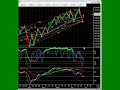 Futures Trading eMini Index Futures Trading eMini Index